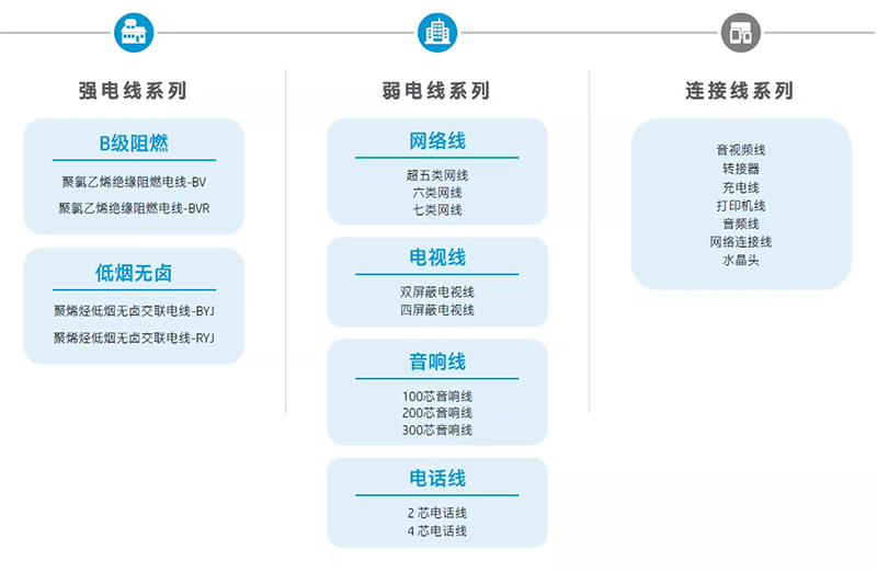 一站式建材供应链平台