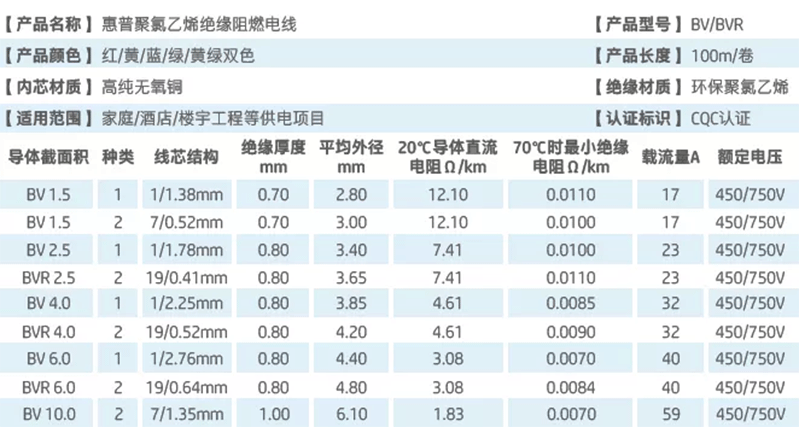 一站式建材供应链平台